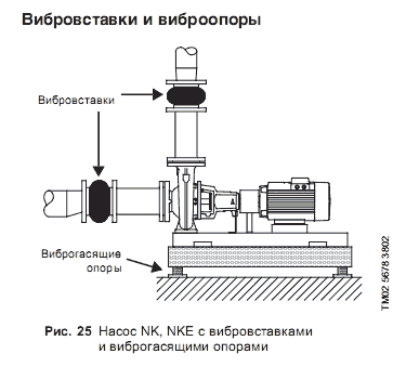 Инструкция по монтажу насоса NK Grundfos